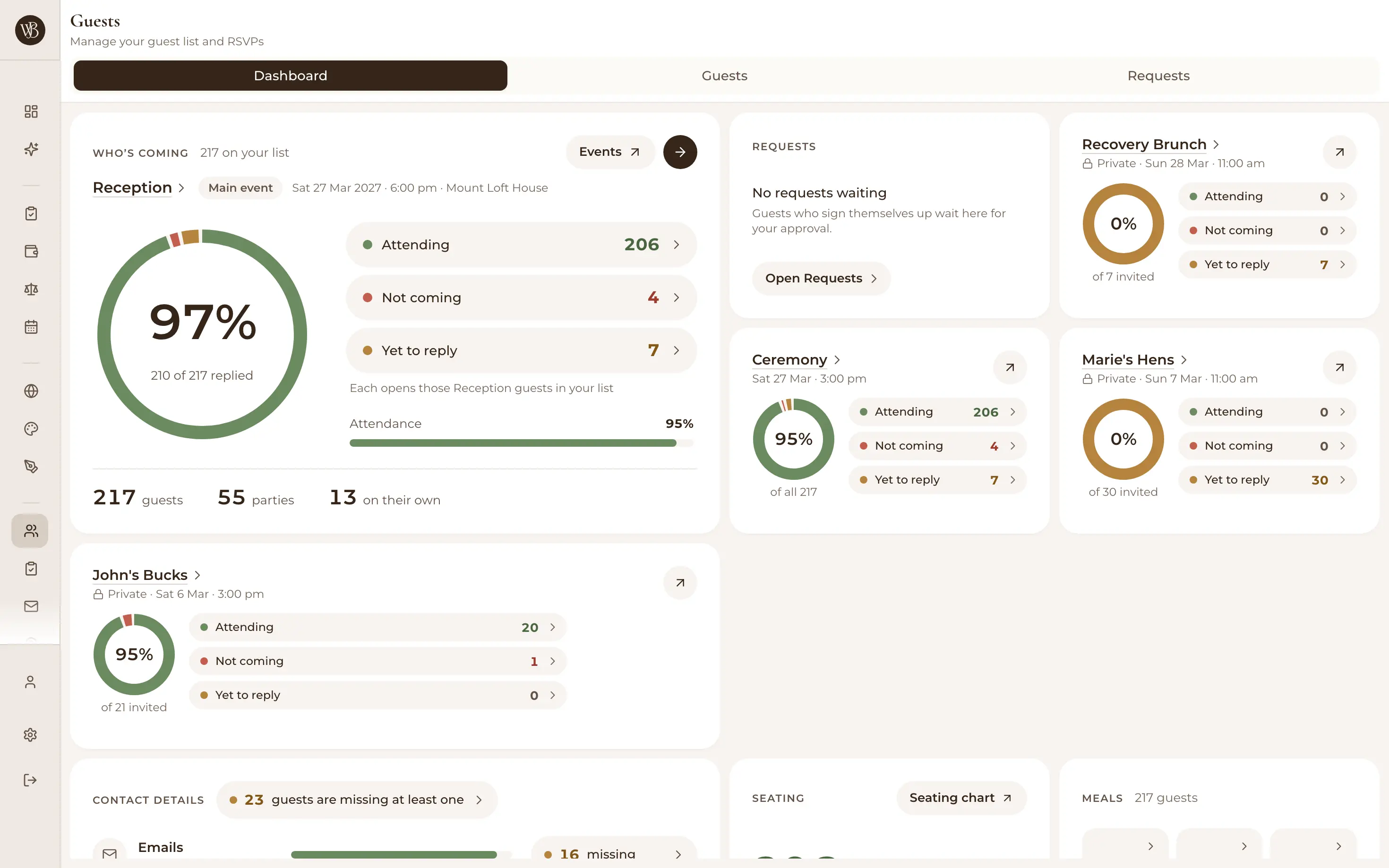 Guest dashboard with attendance stats, contact collection and meal breakdown