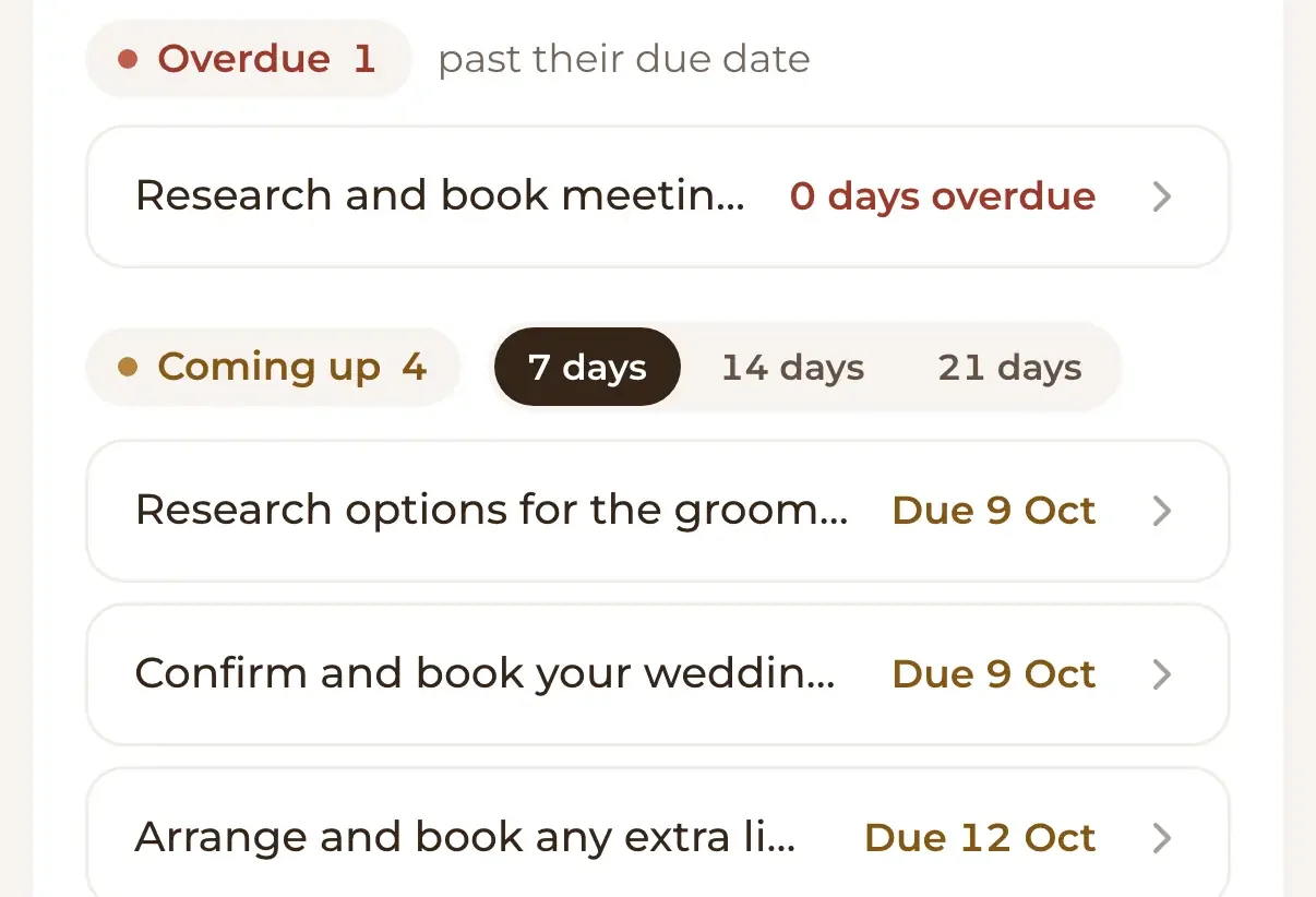 Detail of the dashboard: one task overdue, and four coming up in the next 7 days with their due dates