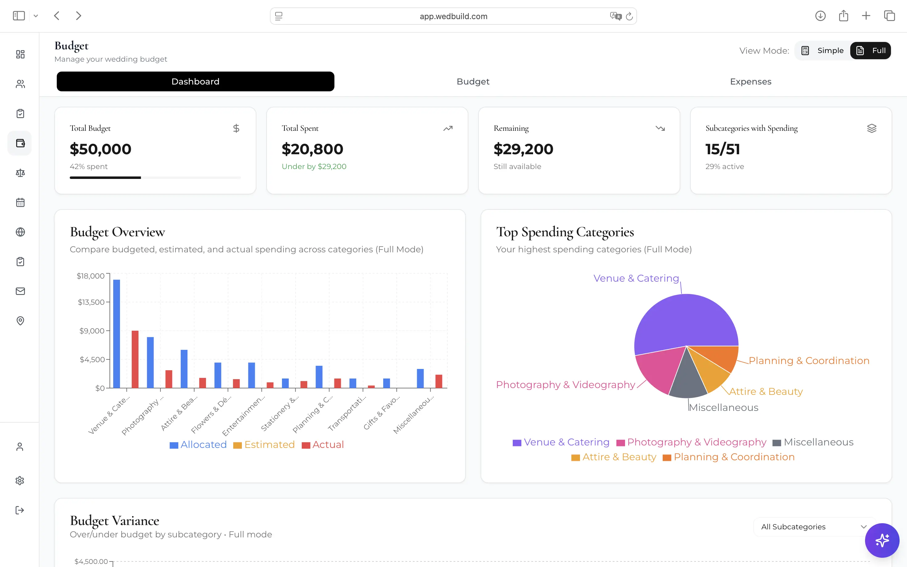 WedBuild wedding budget tracker dashboard with spending charts and category overview