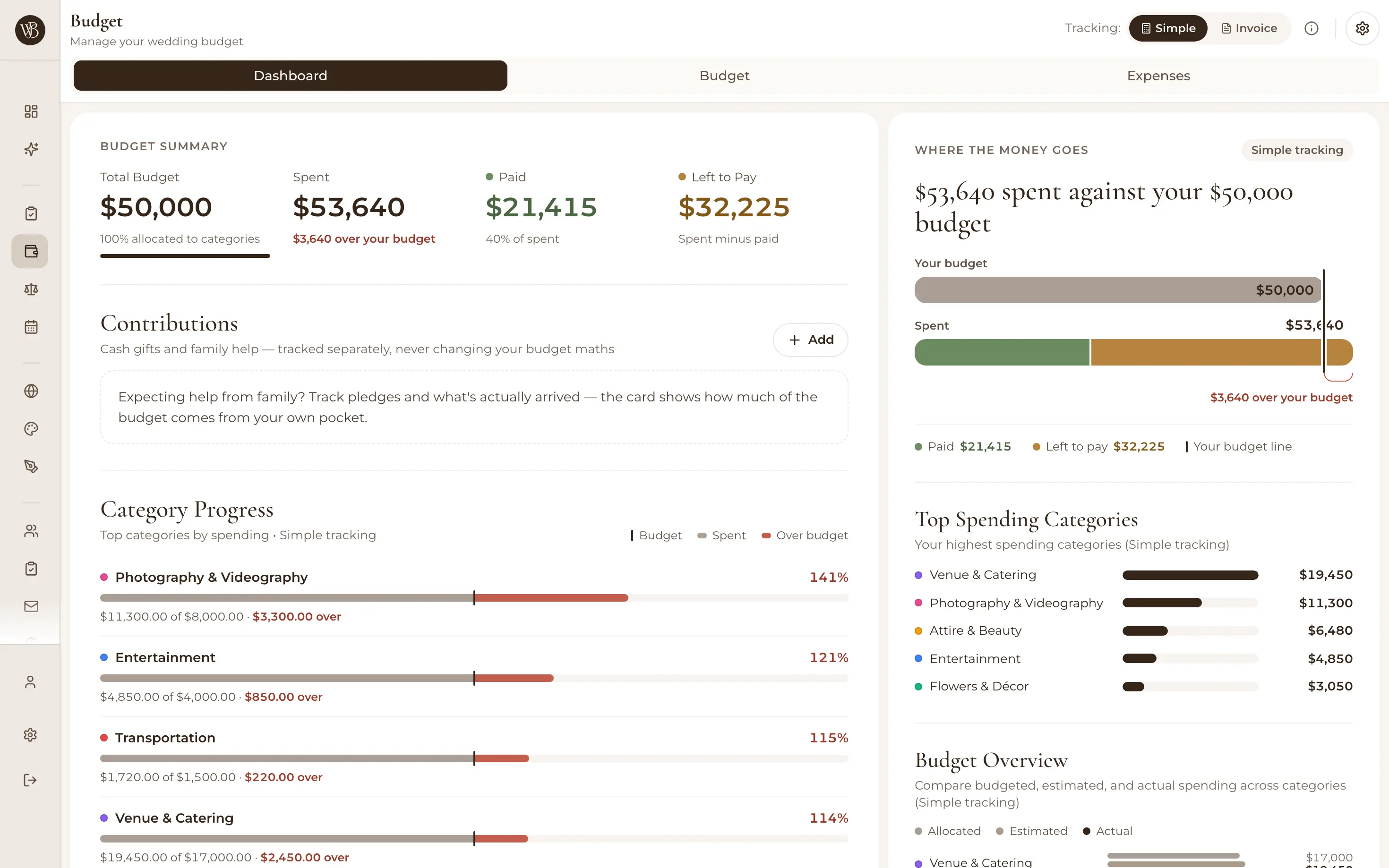 WedBuild wedding budget tracker dashboard with spending charts and category overview
