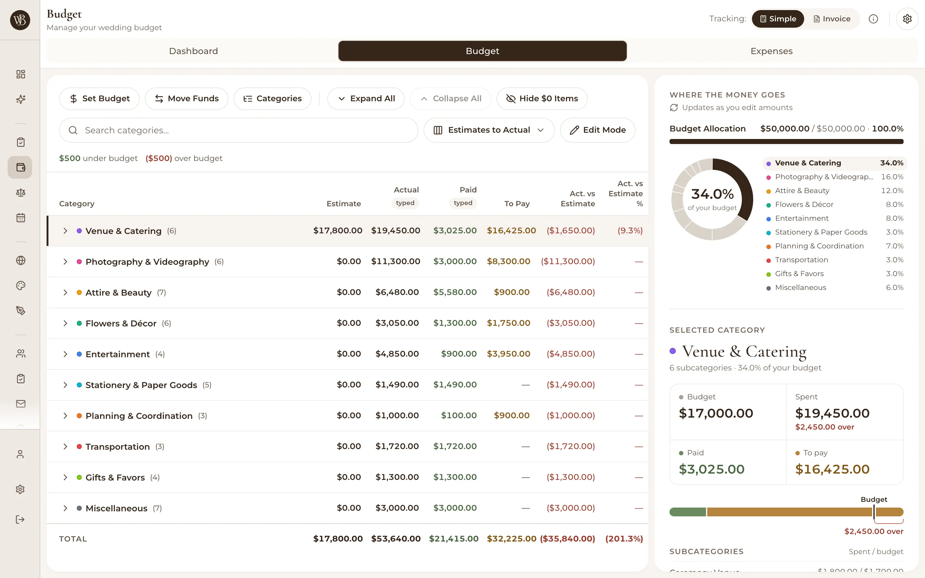 Wedding budget categories and allocation table with planned versus actual amounts