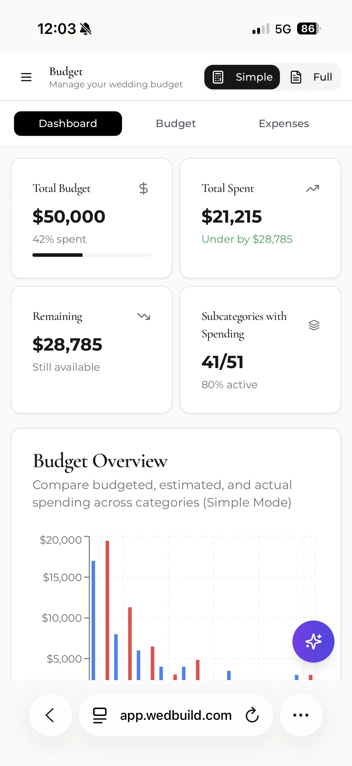 Wedding budget dashboard on a phone with charts and category summary