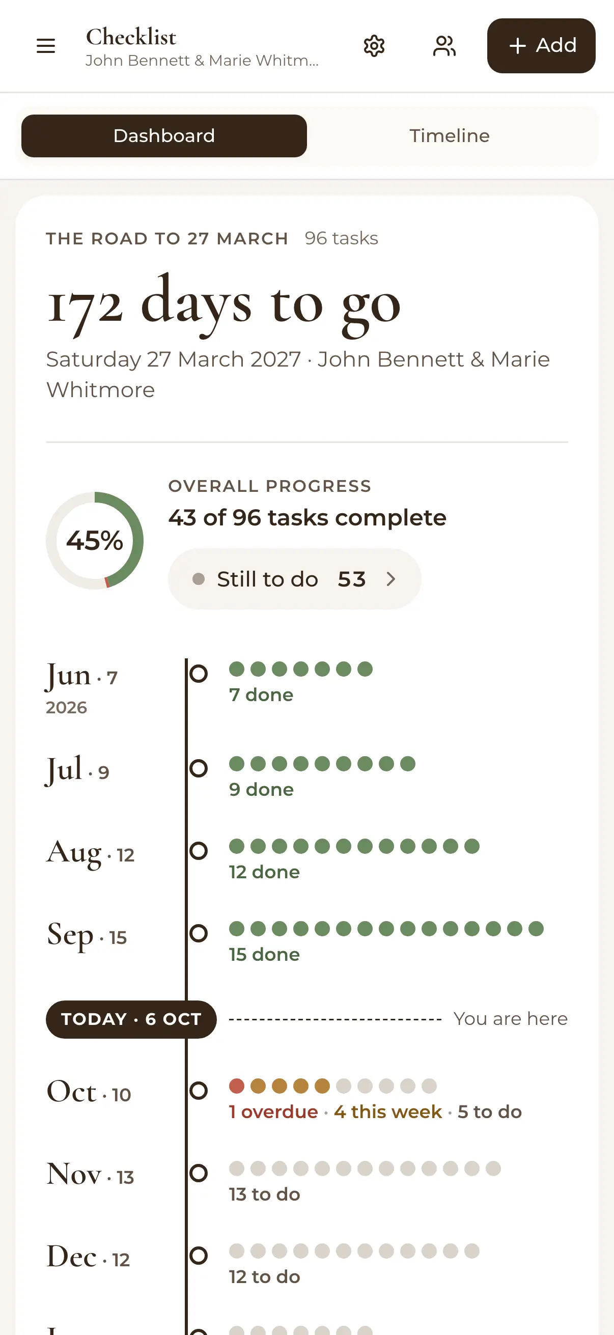 The checklist on a phone: 172 days to go, 43 of 96 tasks done, and each month's tasks on a timeline