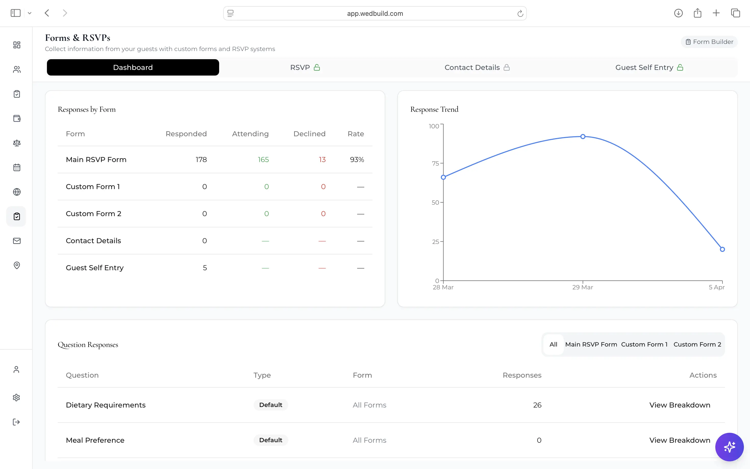 Forms and RSVP dashboard with live response statistics