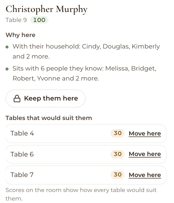 Christopher Murphy at Table 9, scored 100: why here, with their household and sitting with 6 people they know, a Keep them here button, and Tables 4, 6 and 7 that would also suit them