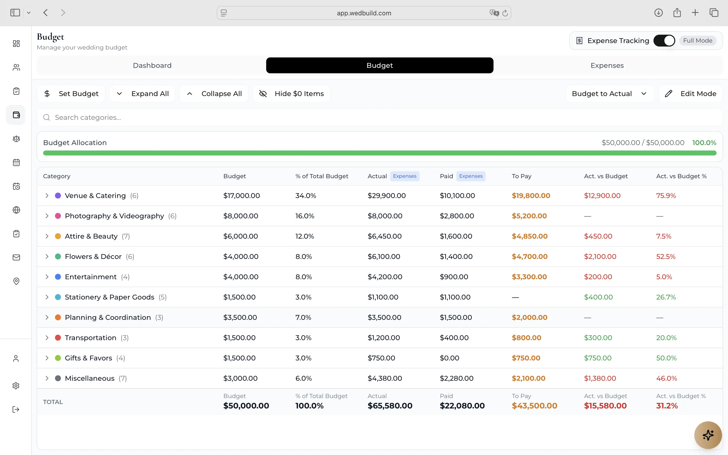 Wedding budget tracker dashboard with spending charts