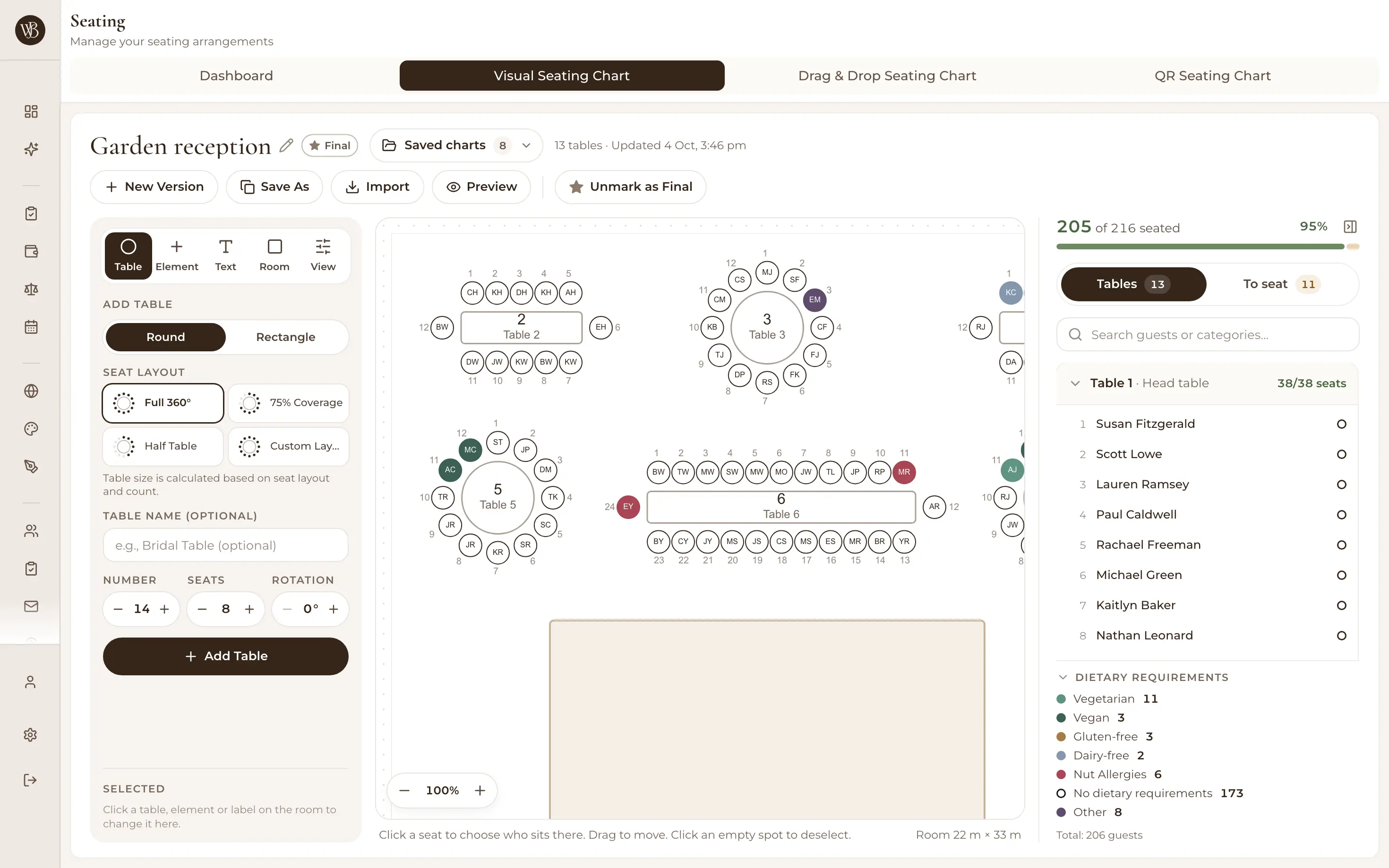 The seating chart in a browser: Garden reception, round and long tables with each guest's initials in a seat, 205 of 216 seated, and a dietary legend